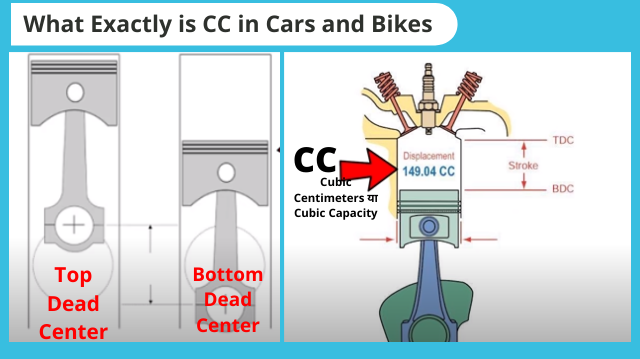 Bike CC CC Full Form In Bike Un Hindi